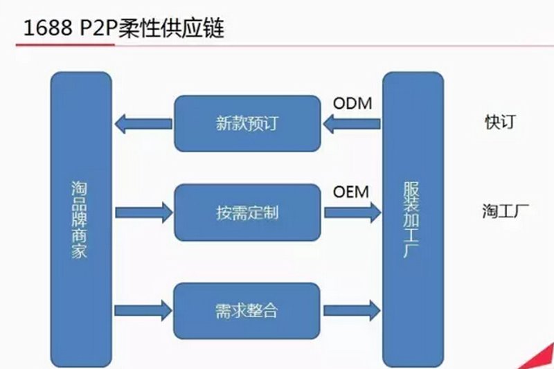 杭州服装批发市场哪家最便宜又可靠？这个问题让很多寻找优质女装批发资源的商家挠头。今天就带大家看看哪些市场值得一看。