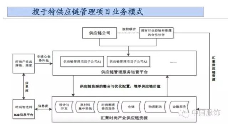 服装供应链展会：如何从中寻找商机？