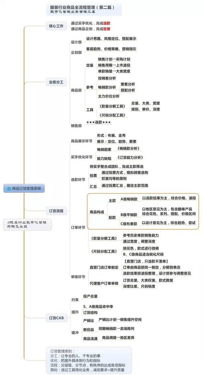 为什么你的店铺需要关注这些时尚服装品牌？今天，我们就来对比分析各大品牌的优劣势。